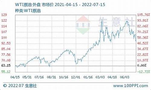 宁德今天柴油价格表-宁德今日行情