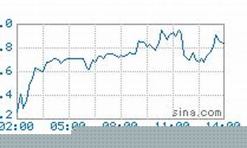 今日油价实时行情最新消息查询-今日油价实