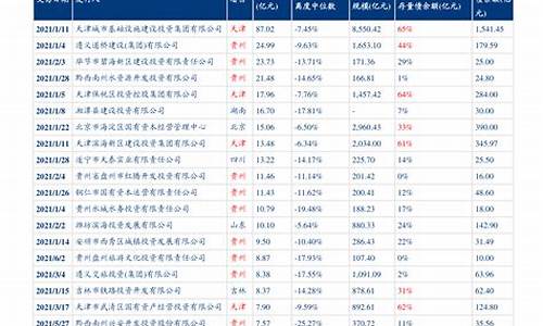 最新油价调整预测消息查询官网-最新油价调