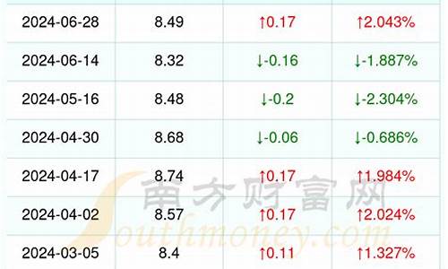浙江今天油价格是多少-今日油价浙江丽水最
