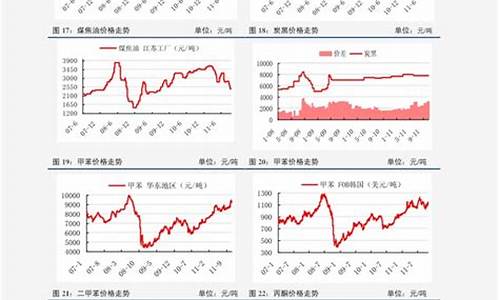 油价上涨时间表-油价上涨日期表