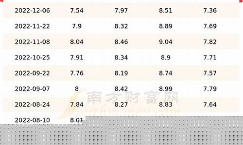 今日汽柴油价格-今日汽柴油价格表最新