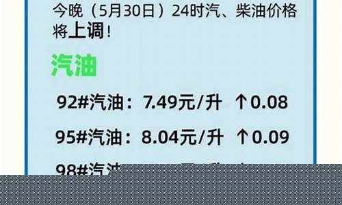 今日油价最新油价调整最新消息最新-今日油