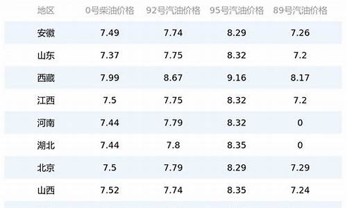 昆山今日油价走势最新价格-昆山今日油价最