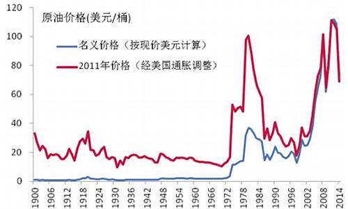 国际油价在跌国内在升?-国际油价再度大跌