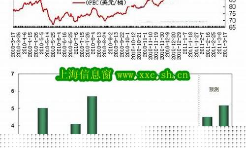 国际油价暴跌7% 创两年来最大跌幅-国际