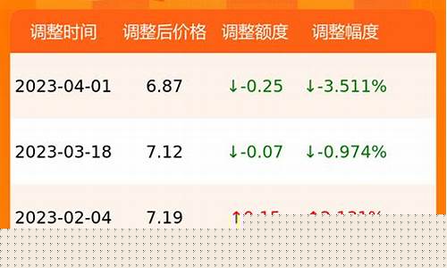 浙江中石化油价今日价格表-今日油价浙江中