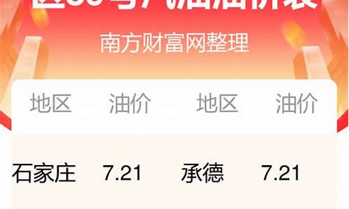 河北中石油今日油价表最新-河北中石油今日
