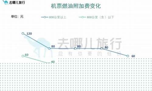 机建燃油费最新标准-机建燃油价格最新调整