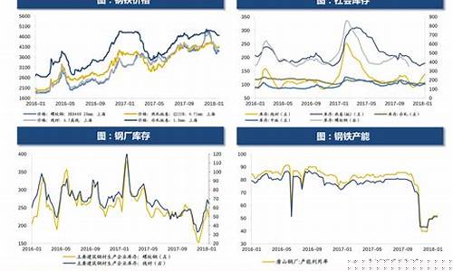 国内石油价格最新消息下一个油价调整-目前