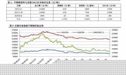中国石油柴油价格查询-中国石油柴油今日油