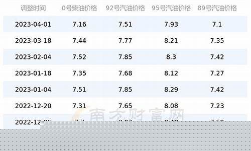 重庆今日油价92汽油最新-重庆今日油价最