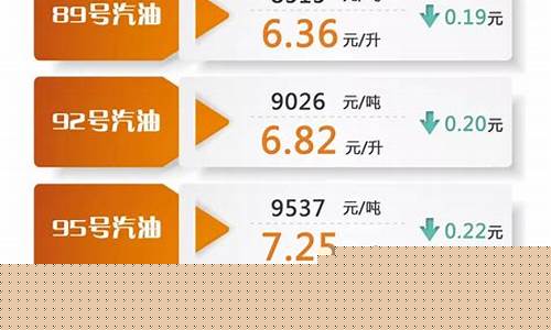 95汽油上海今天价格-95油价多少钱一升
