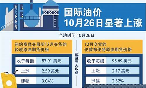 思茅今日油价-思南油价