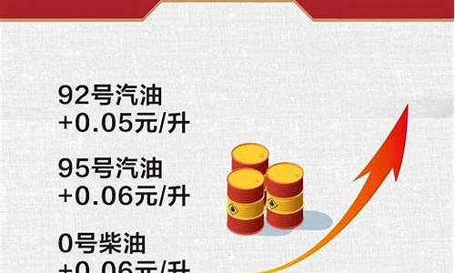油价上调20号-油价调整10.22