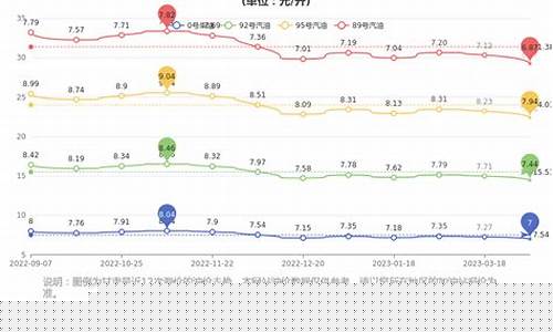 甘肃今日油价92汽油价格表最新-甘肃今日
