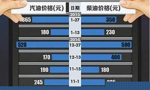 国内的成品油价格-国内成品油价格调整窗口