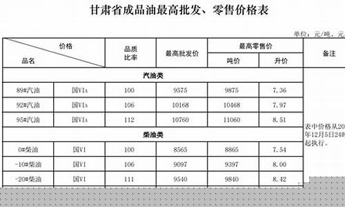 甘肃省油价调整时间表最新消息-甘肃省油价