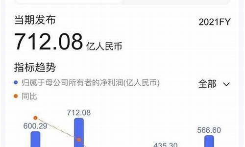 油价调整机制规则太扯淡-油价调整规律