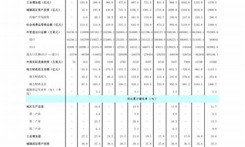 柴油价格一览表最新宜昌-宜城柴油价格