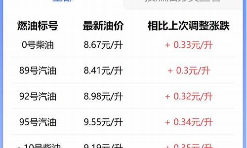 徐州油价今日价格92-徐州油价3今日价格