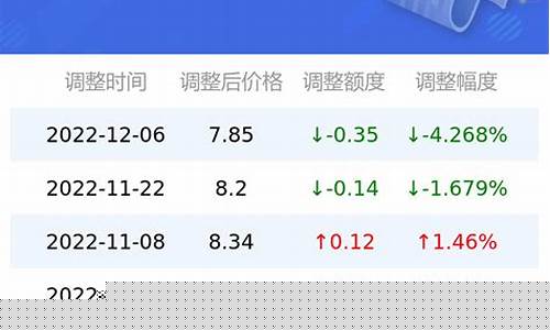 油价查询今日92号汽油价格上调时间表-油价查询今日92号汽油