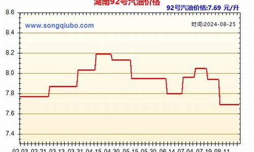 湖南汽油柴油历史油价表-湖南汽油柴油历史