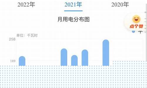 油价格怎么算-怎样算油价