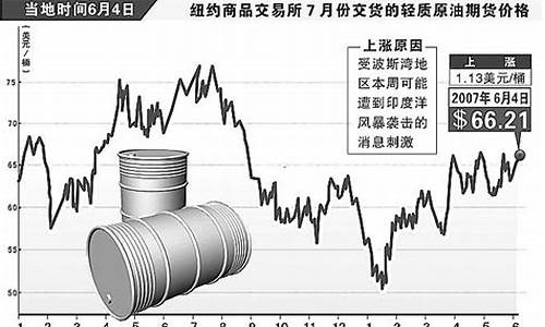 国际原油油价最新价格-国际原油油价今日报