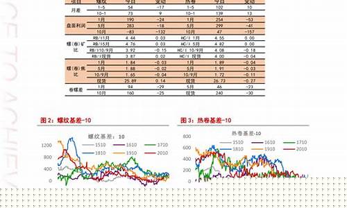 下次油价调整期-下期油价啥时候调整