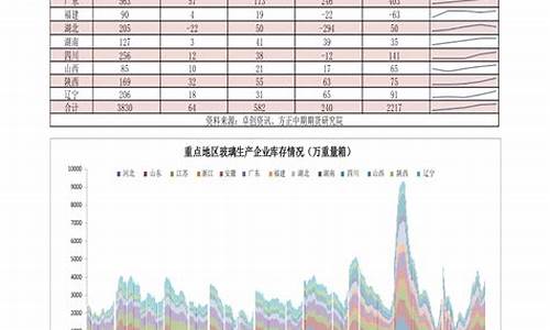 山东今日油价调整-油价格今日价95山东最新价格