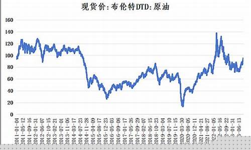 近期原油价格上涨的原因分析-最近原油价格怎么狂跌