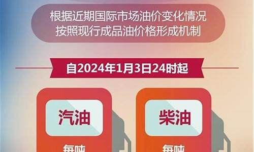 兰州92油价今天是多少-兰州油价92号汽