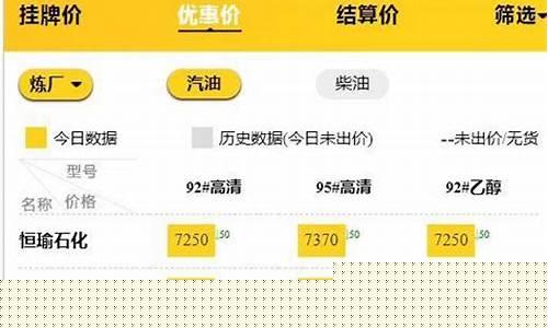 查找今日油价行情-查询一下今日油价