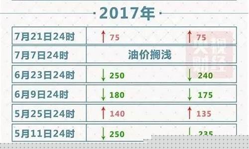 苏州92号油价最新价格-苏州92油价调整最新消息