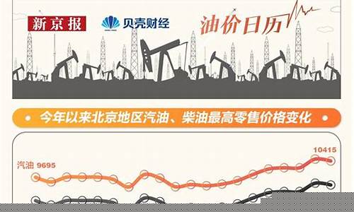 下半年柴油价格预测表-柴油下半年价格走势