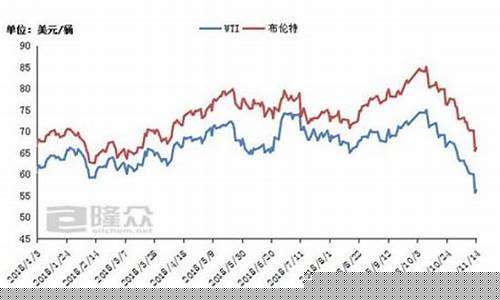 国内原油价格今日行情最新消息-最新国内原油行情分析
