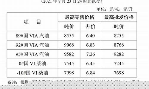 江苏省成品油价格调整公告2020-江苏省成品油市场管理平台