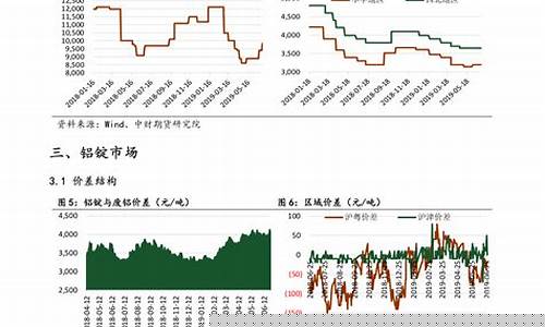 下一次油价调整时间表及价格是多少-下一次油价调整时间表及价格是多少呢