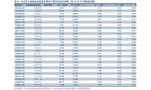 今年成品油价格-今年成品油价调整表