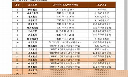 历史汽油价格查询表一览表-历史汽油价格走势图