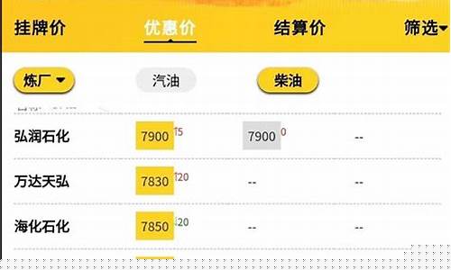 山东今日油价批发最新消息-山东今日油价调整最新消息