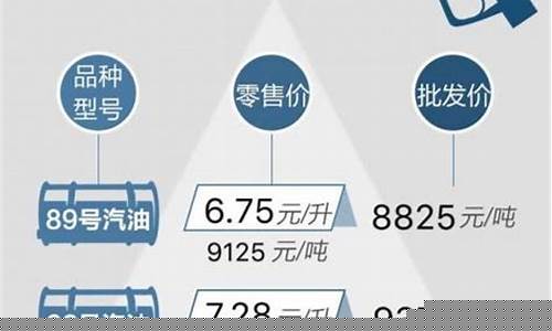 今油价92汽油下调-油降价吗今日92号油价