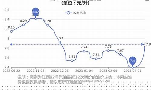 江西汽油价格92号调价最新消息今天-江西汽油价格92号调价最