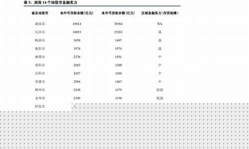 97的油价多少钱一升-97油价最高多少钱一升