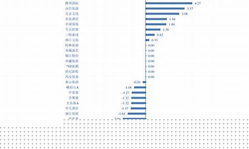 油价历史价格表和调整一览表-油价调整历史价格查询