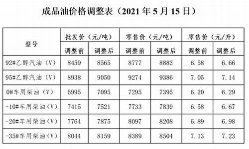 大连市最新油价-大连最新油价调整