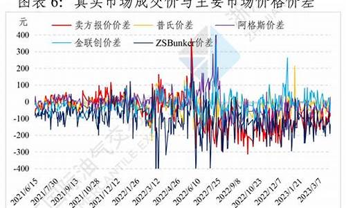 燃料油市场价多少钱一吨-燃料油价格多少钱一吨合理