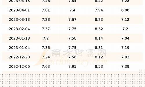 山东今日油价 成品油零售价-今日油价格表山东