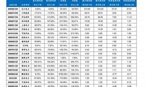 营口今日柴油价格最新行情走势-营口今日柴油价格最新行情